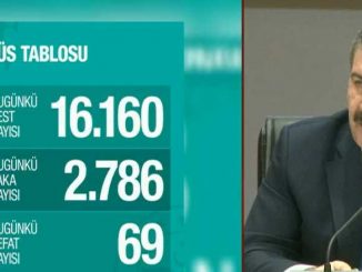 Turkin terveys ministeri Fahrettin Koca.